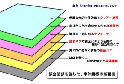 白い車にツヤ出ししたい 簡単にプロ並み最強の艶を出す方法